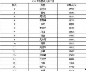 娱乐圈爆料天价片酬,天价片酬背后的惊人真相